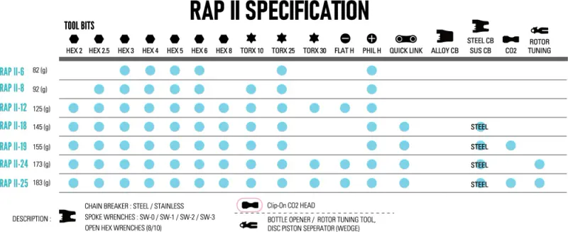 Lezyne Rap II 8 Multiverktøy