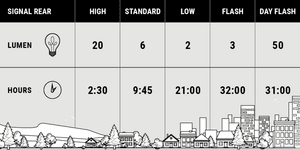 BBB Signal BLS-137 Baklykt